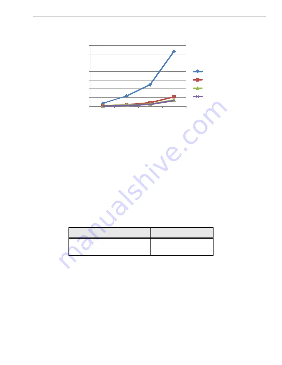 Data Translation DT9824 User Manual Download Page 85