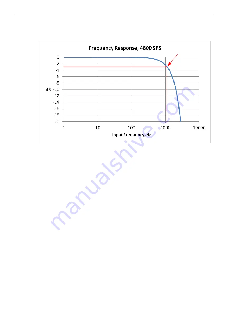 Data Translation DT9824 User Manual Download Page 86