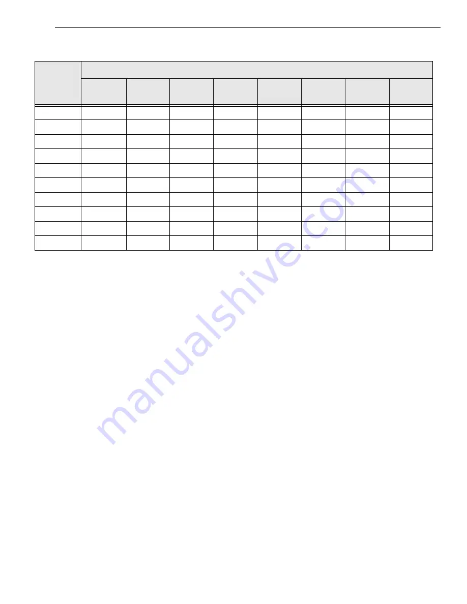 Data Translation DT9824 User Manual Download Page 87