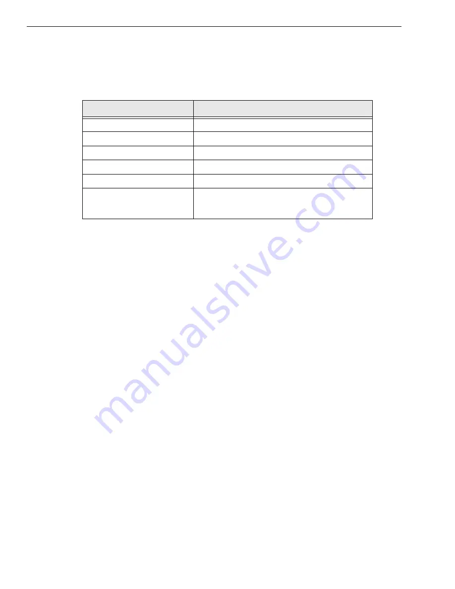 Data Translation DT9828 User Manual Download Page 94