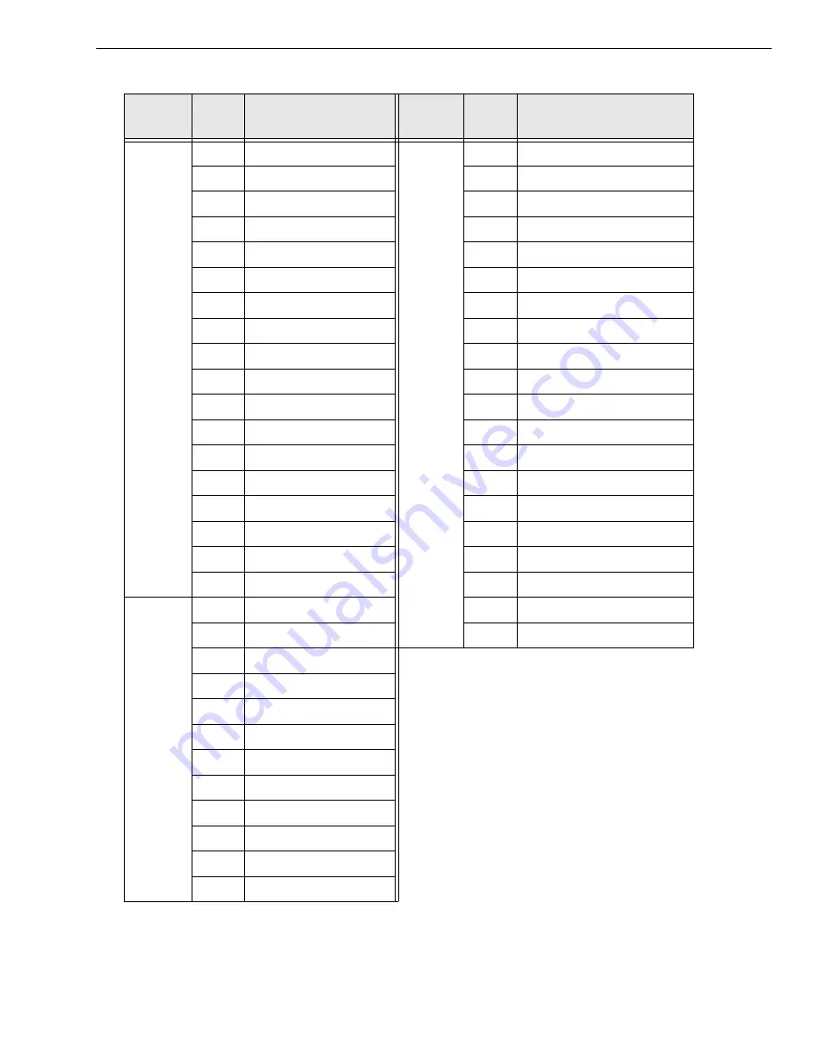 Data Translation DT9834 Series User Manual Download Page 47