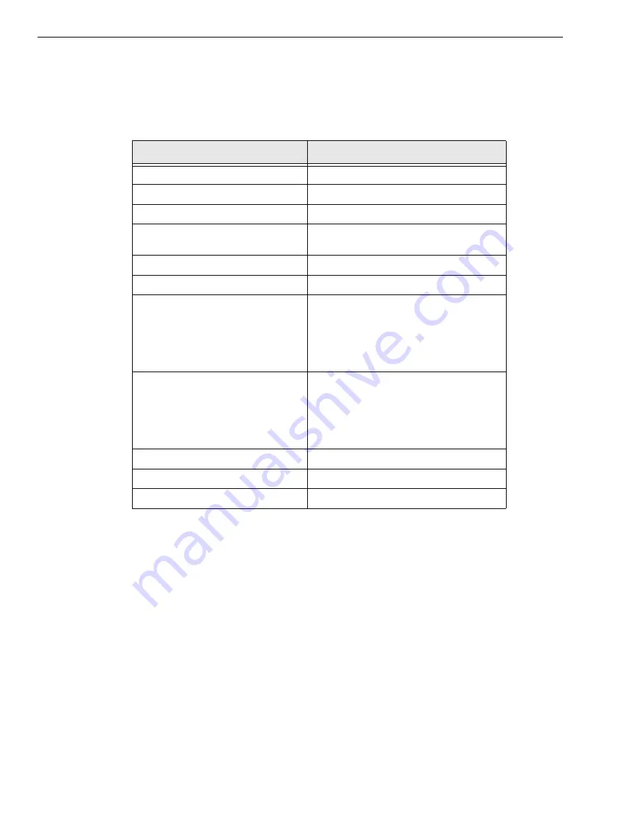 Data Translation DT9834 Series User Manual Download Page 132