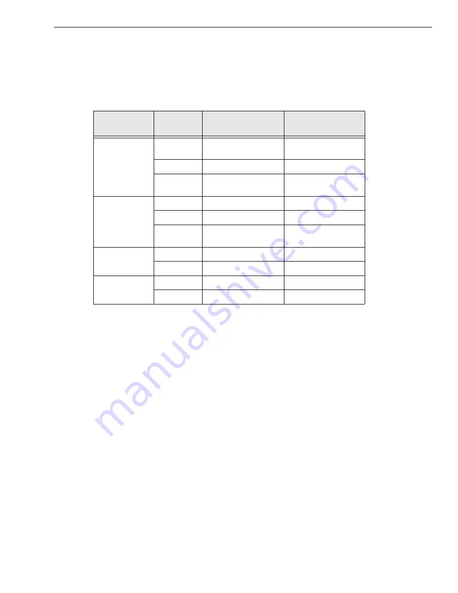 Data Translation DT9834 Series Скачать руководство пользователя страница 137