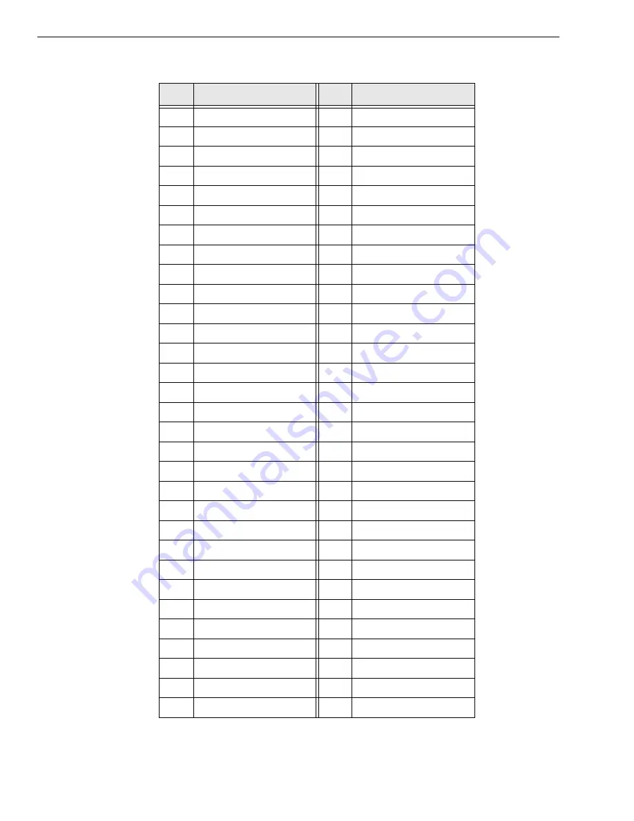 Data Translation DT9834 Series Скачать руководство пользователя страница 142