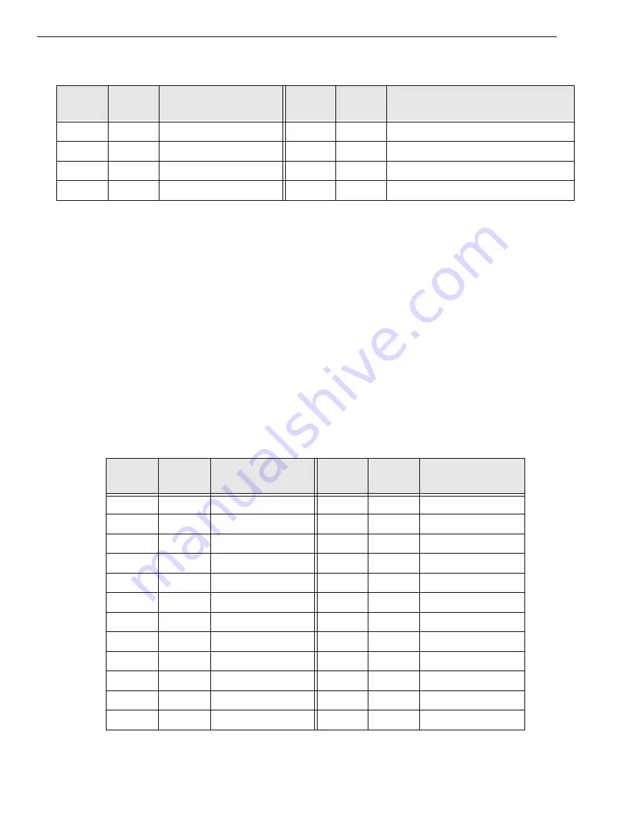 Data Translation DT9834 Series User Manual Download Page 172