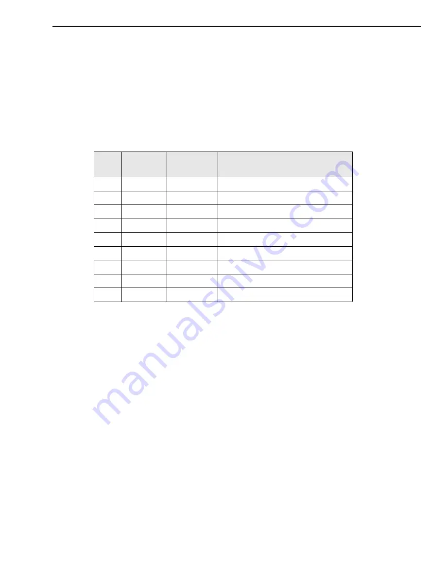 Data Translation DT9837 User Manual Download Page 83