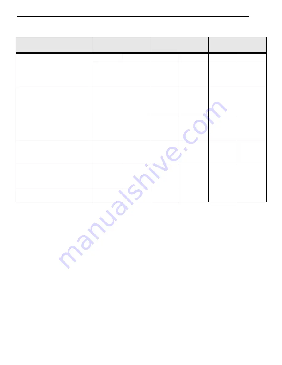 Data Translation DT9837 User Manual Download Page 120