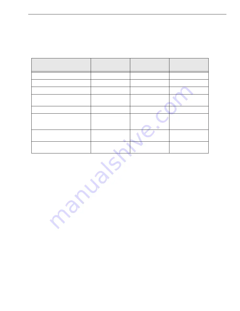 Data Translation DT9837 User Manual Download Page 123