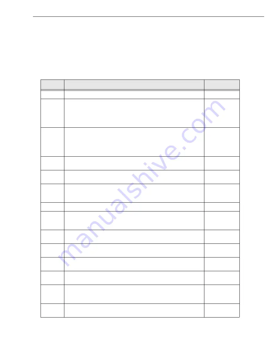 Data Translation DT9840 Series User Manual Download Page 51