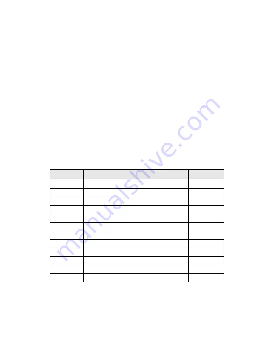 Data Translation DT9840 Series User Manual Download Page 57