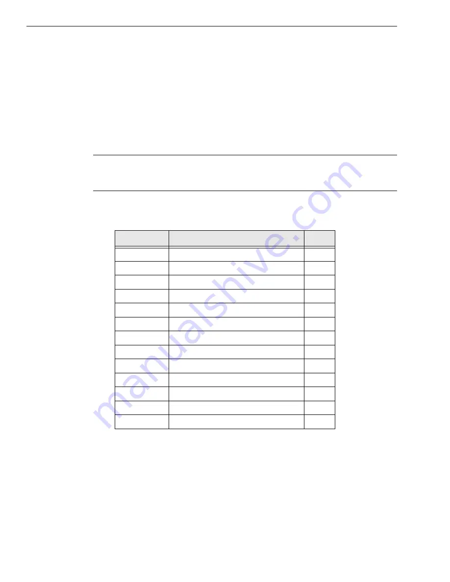 Data Translation DT9840 Series User Manual Download Page 62