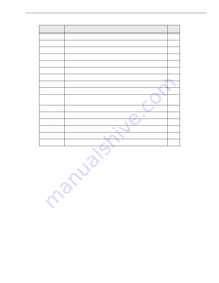 Data Translation DT9840 Series User Manual Download Page 71