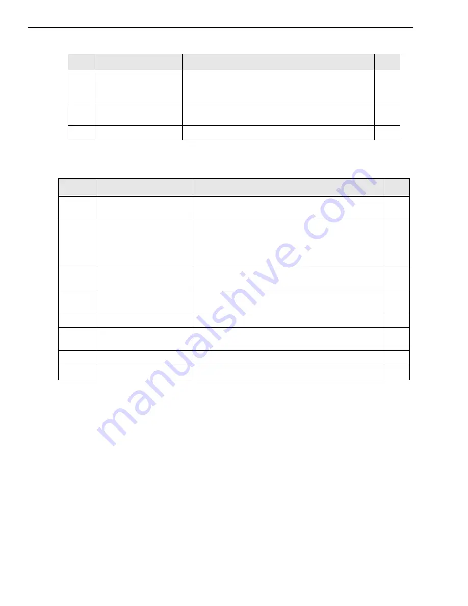 Data Translation DT9840 Series User Manual Download Page 74