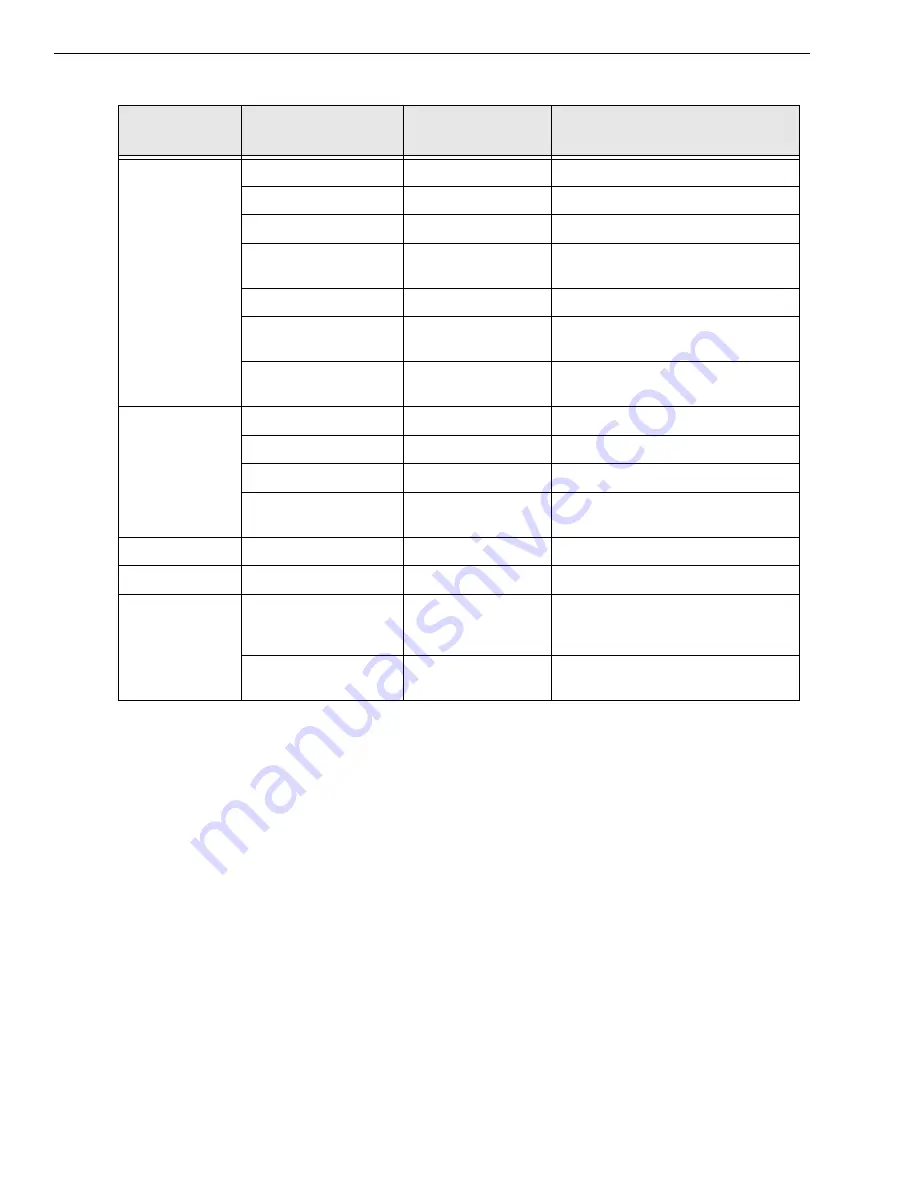 Data Translation DT9840 Series User Manual Download Page 96