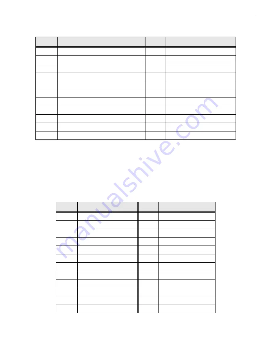 Data Translation DT9840 Series User Manual Download Page 111