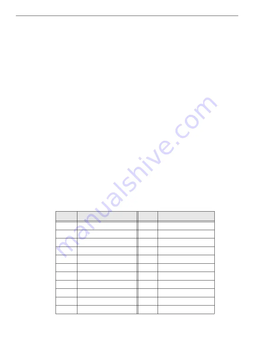 Data Translation DT9840 Series User Manual Download Page 120