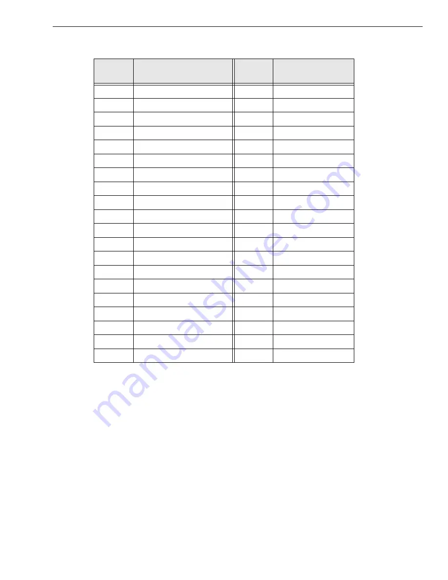 Data Translation DT9850 Series Скачать руководство пользователя страница 35