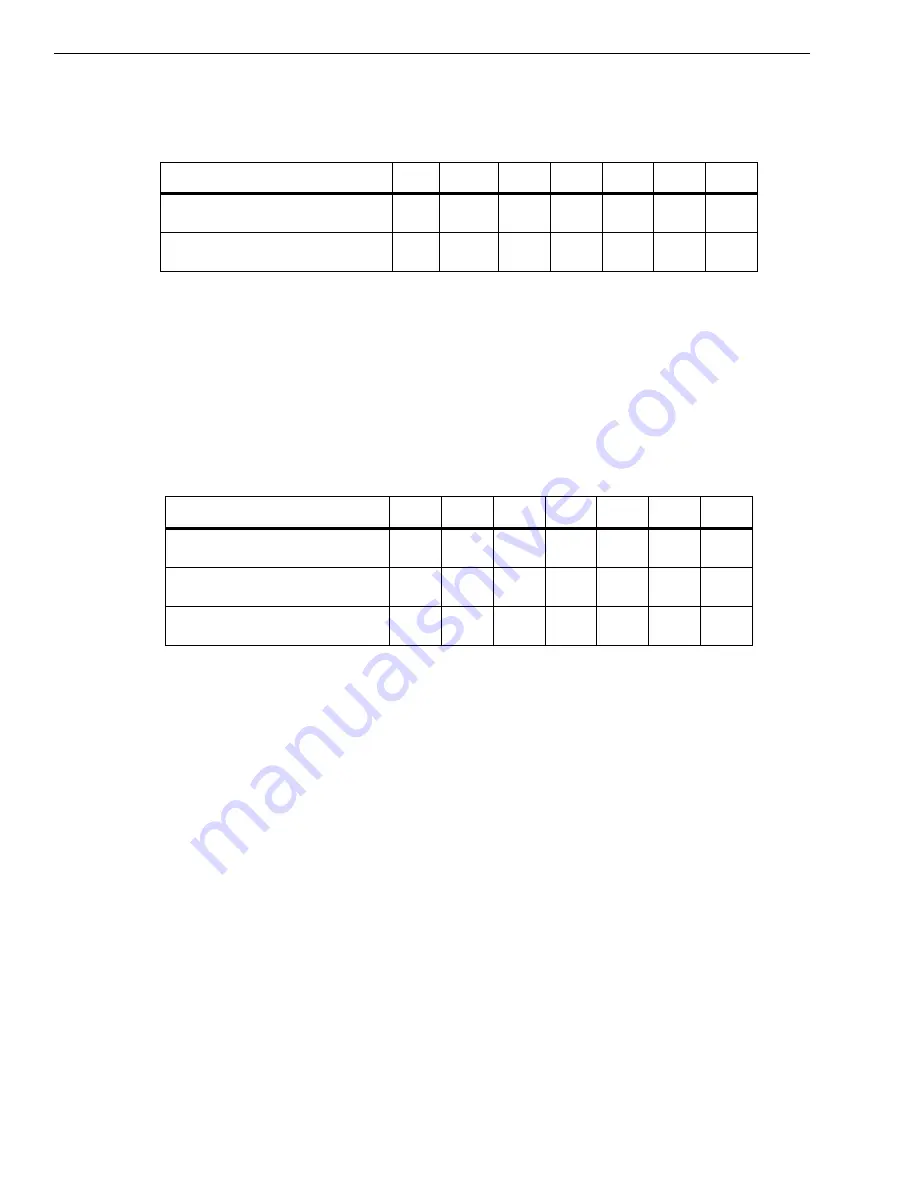 Data Translation DT9850 Series Скачать руководство пользователя страница 68