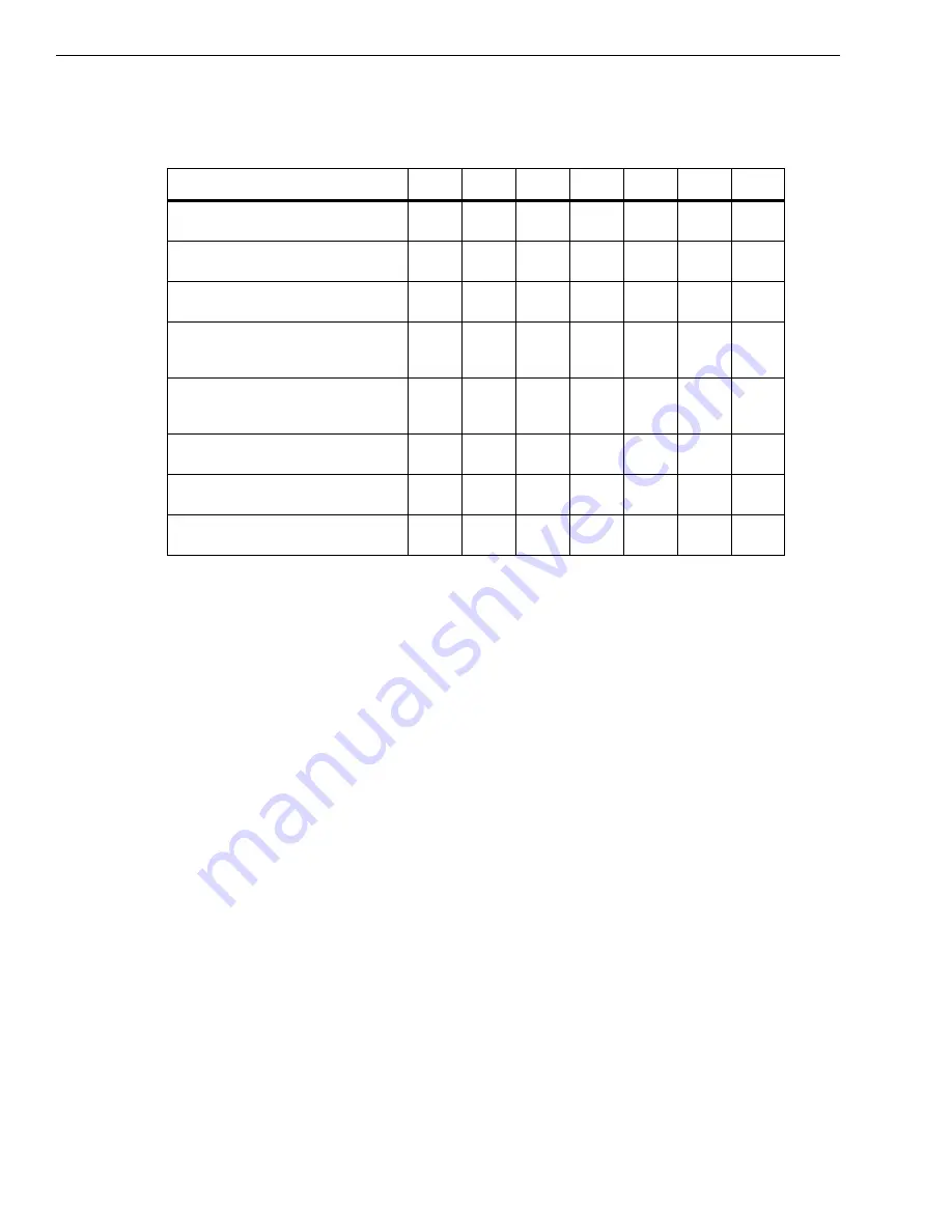 Data Translation DT9850 Series User Manual Download Page 72