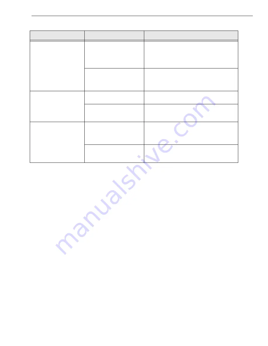 Data Translation DT9850 Series User Manual Download Page 79