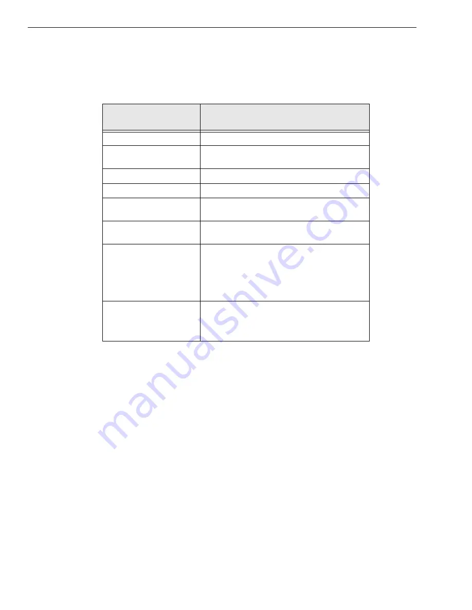 Data Translation DT9850 Series User Manual Download Page 90