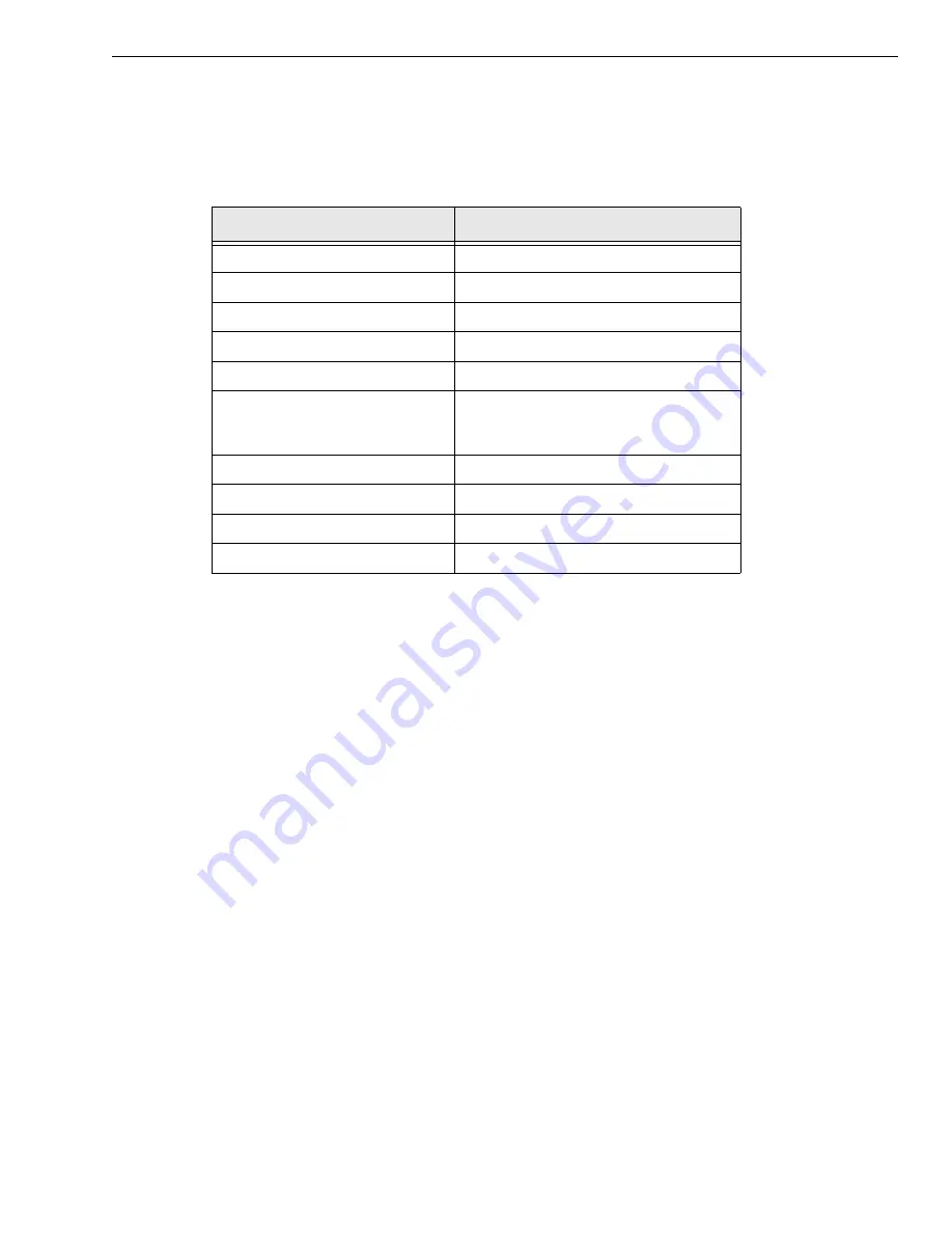 Data Translation DT9850 Series User Manual Download Page 91