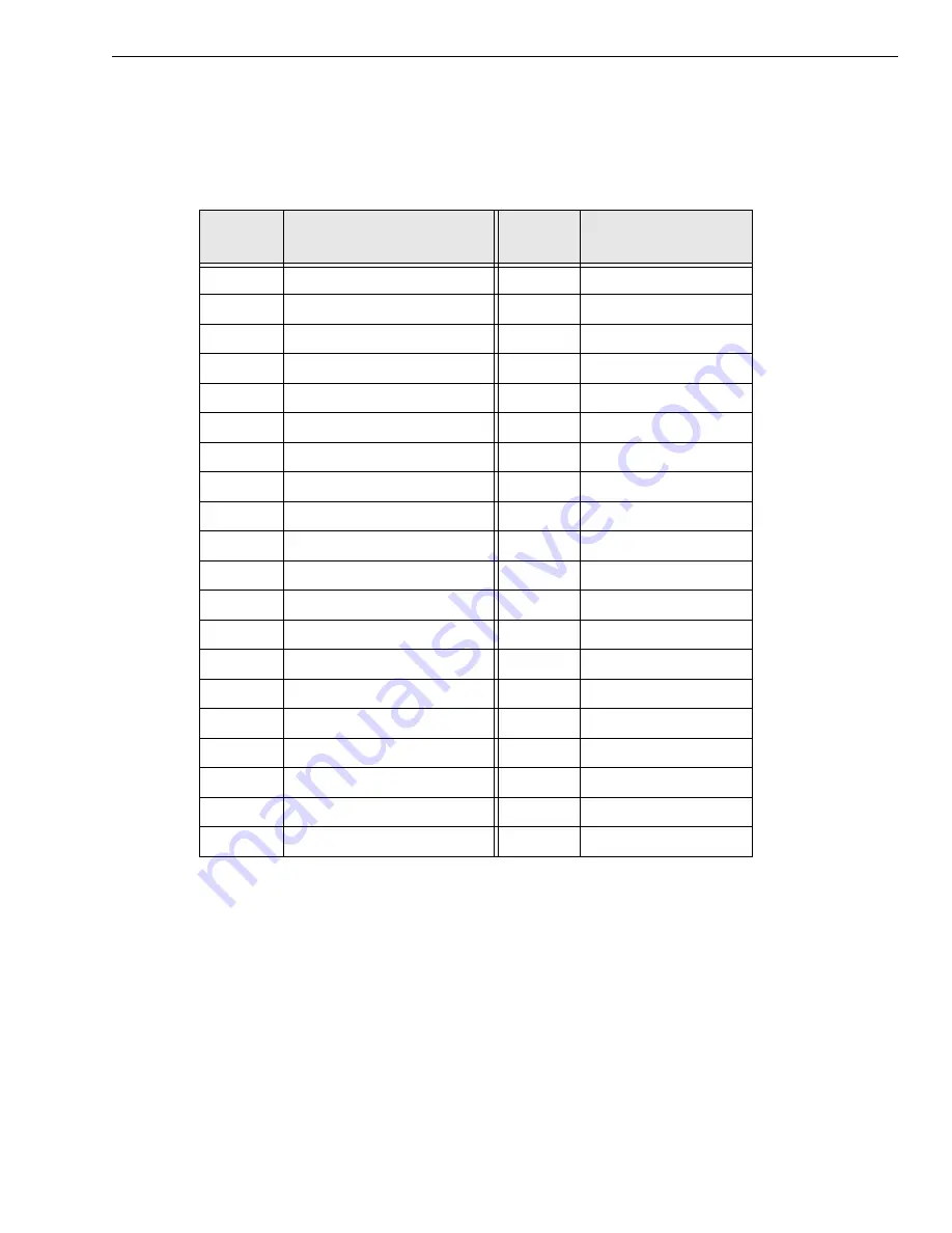 Data Translation DT9850 Series User Manual Download Page 97