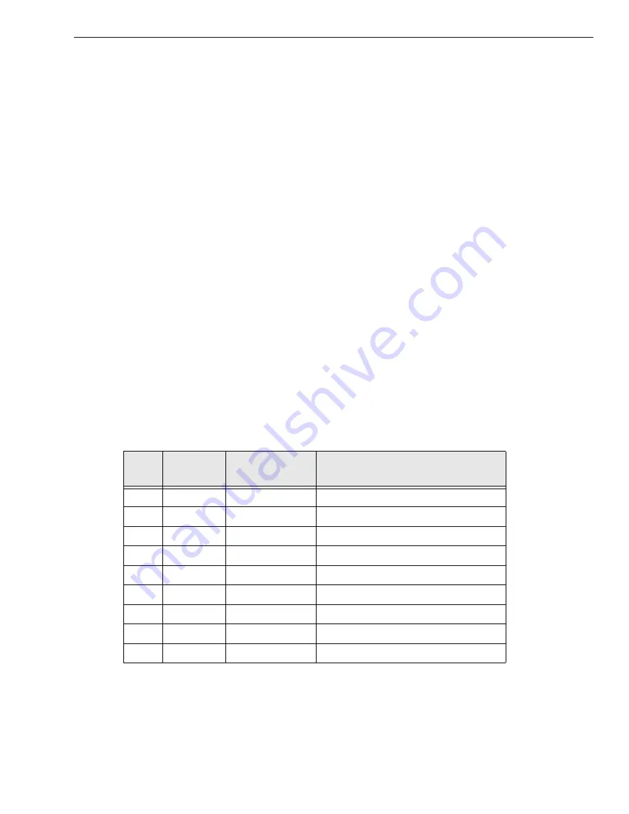 Data Translation DT9857 User Manual Download Page 101