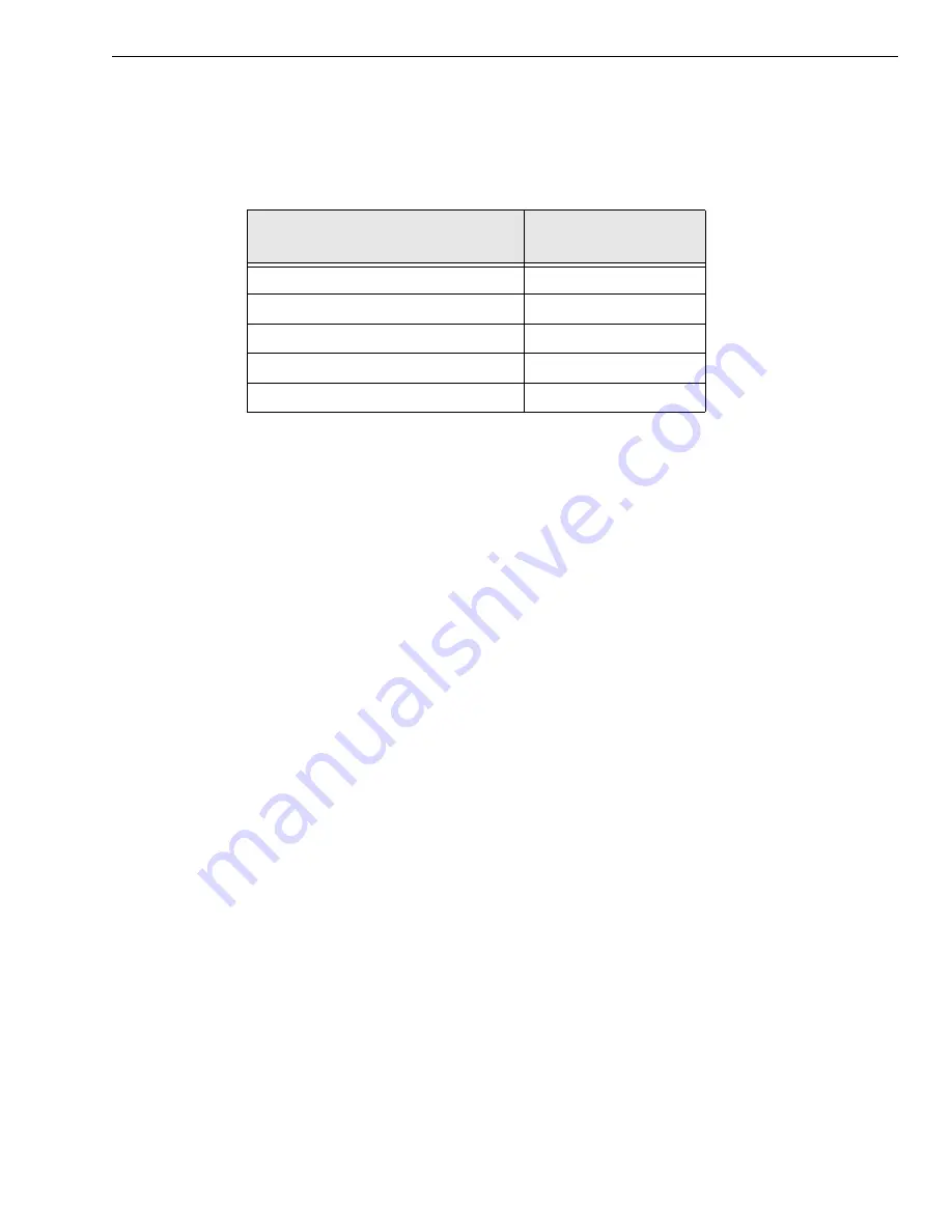 Data Translation DT9857 User Manual Download Page 155