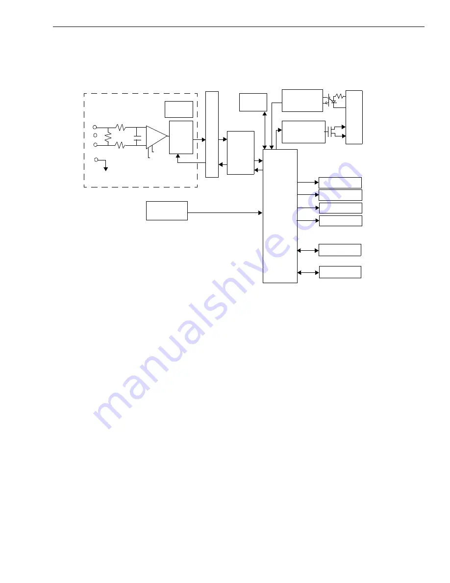 Data Translation DT9871 User Manual Download Page 87