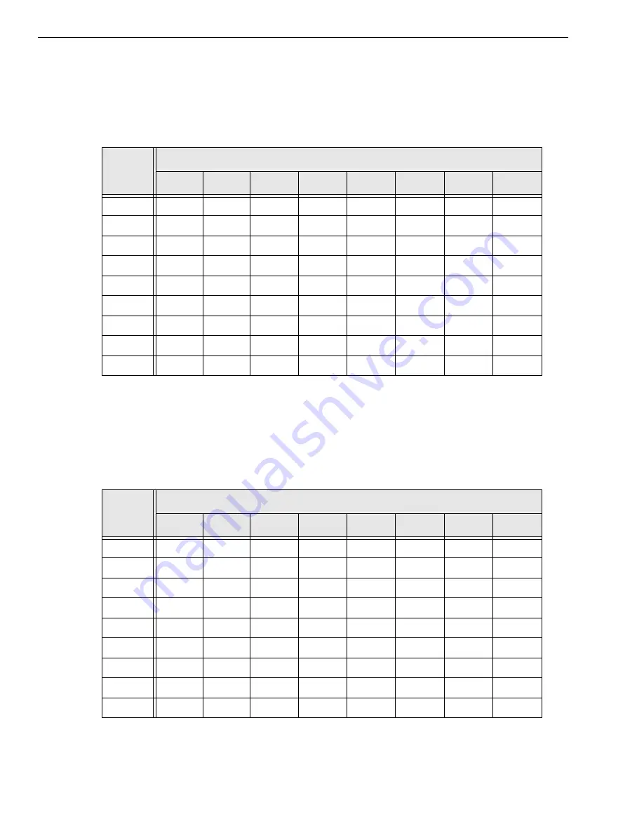 Data Translation DT9871 User Manual Download Page 112