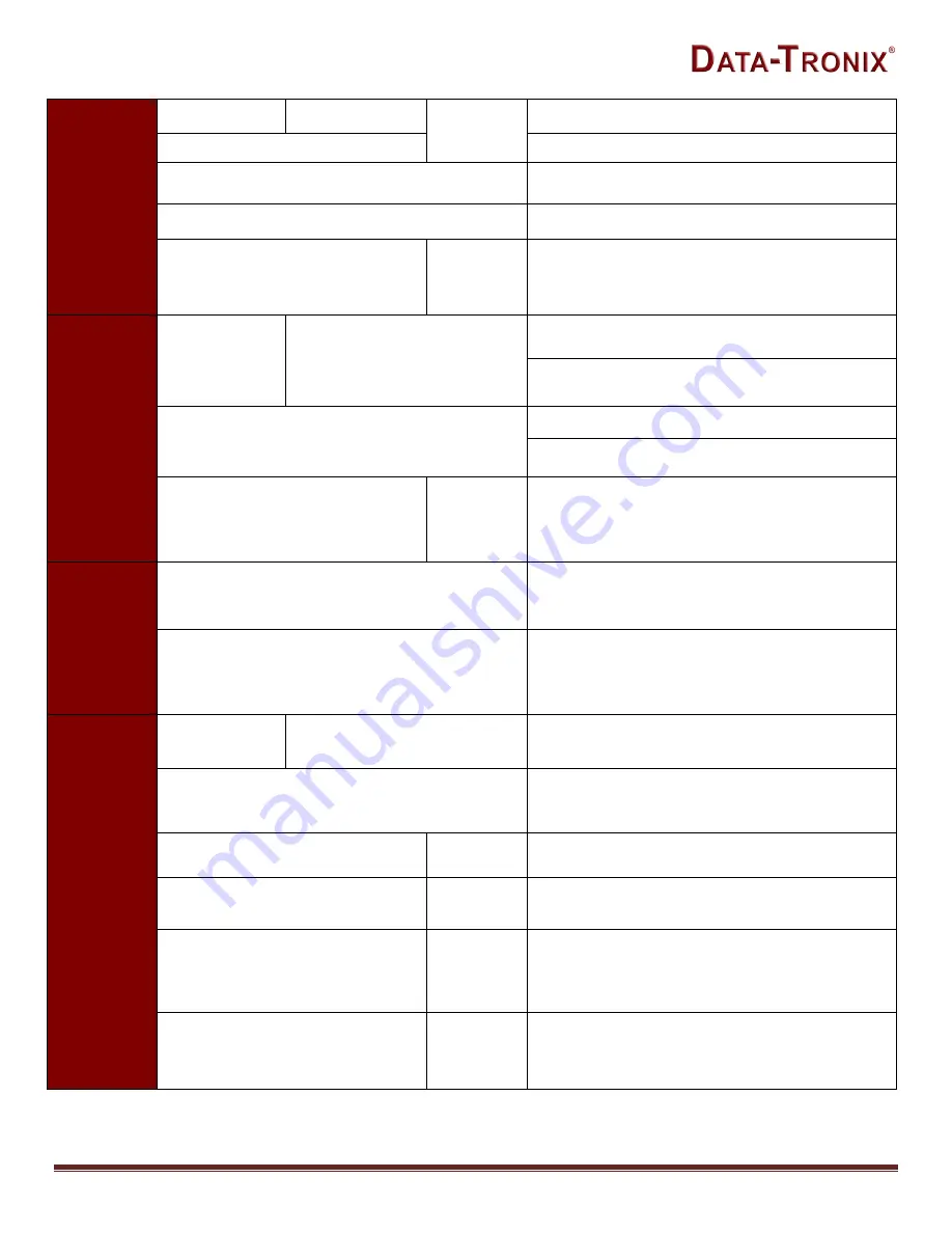 Data-Tronix DT-ATSC-IP-8 User Manual & Installation Manual Download Page 5