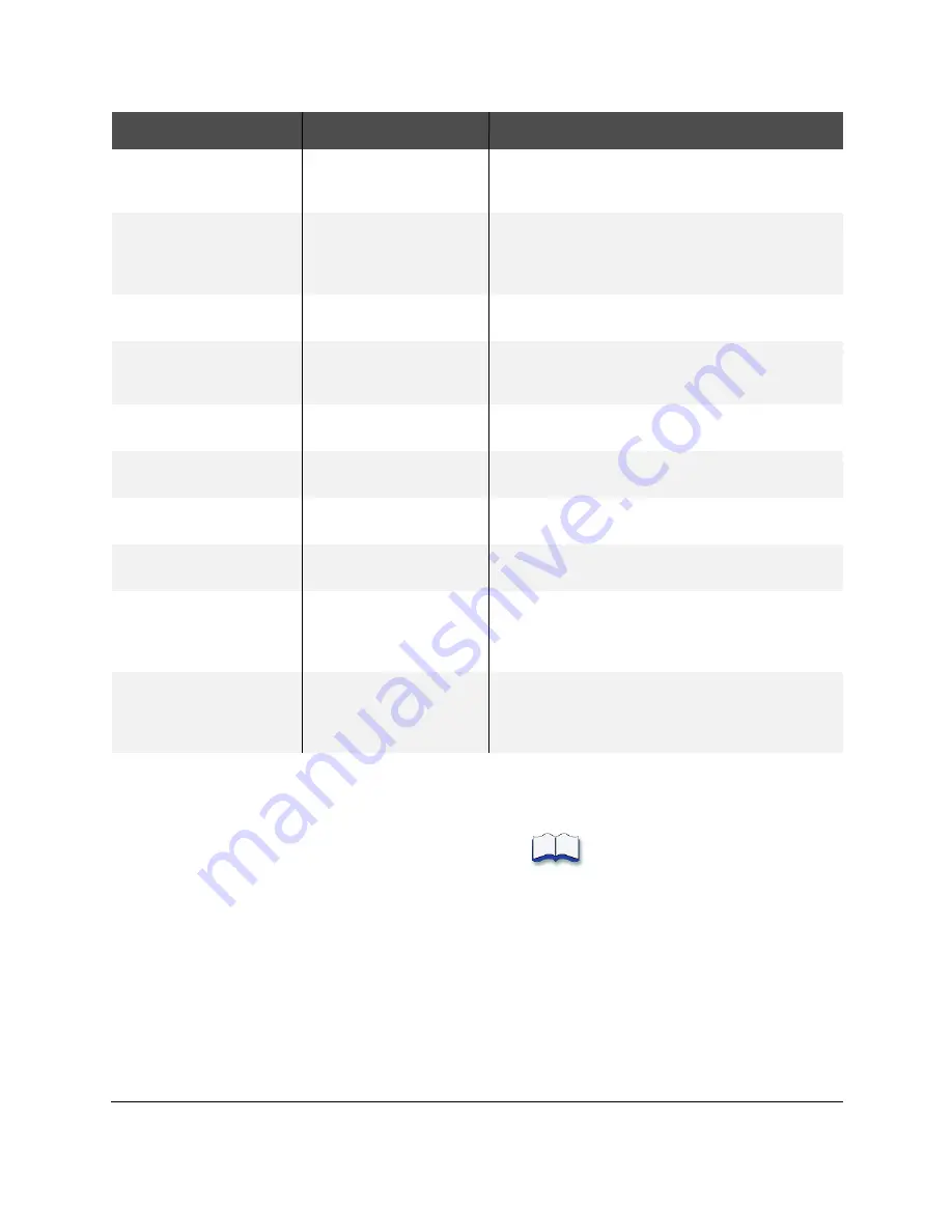 DataCard RL90 User Manual Download Page 72