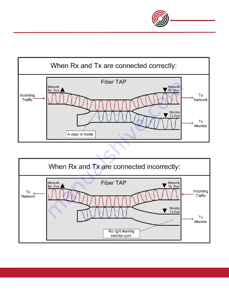 Datacom Systems Tap Series Скачать руководство пользователя страница 2