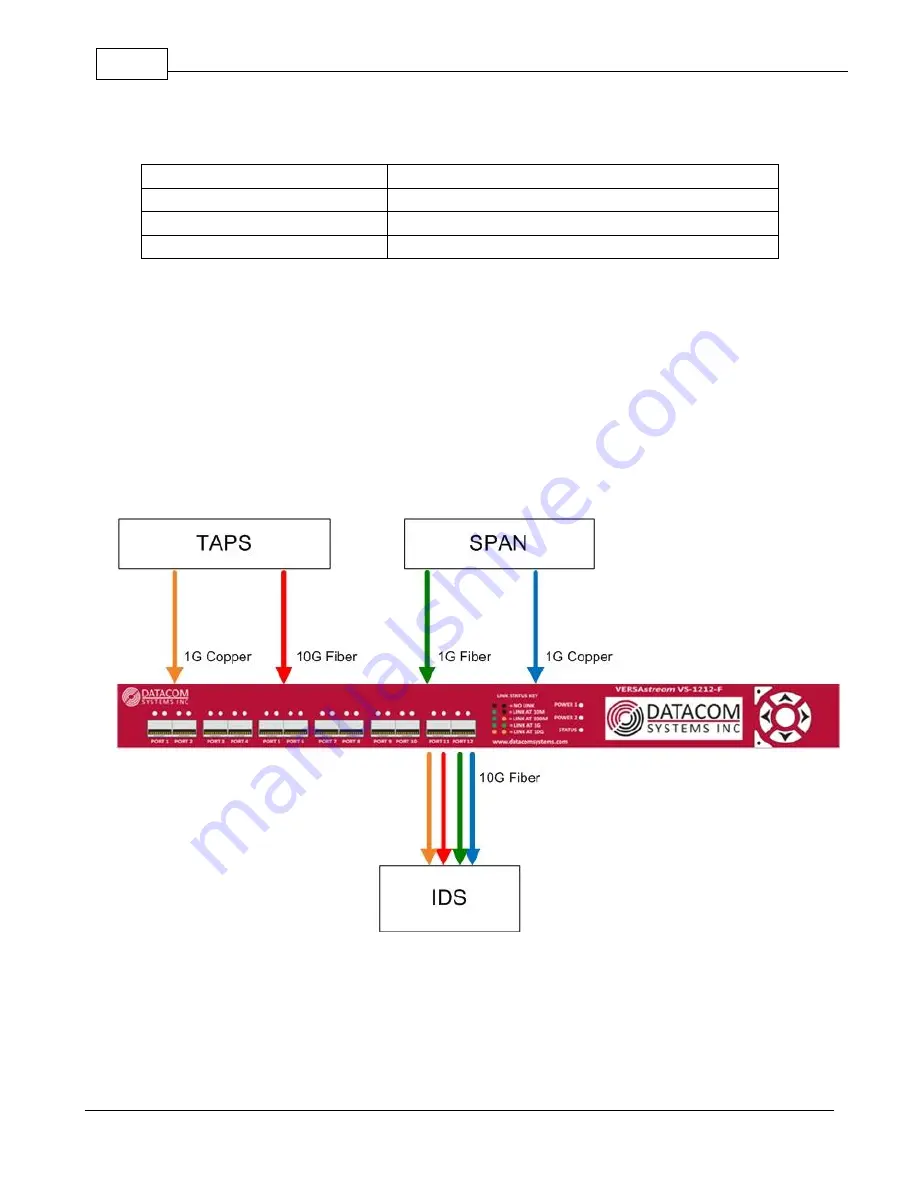 Datacom Systems VS-1012-F Fast Start Manual Download Page 20