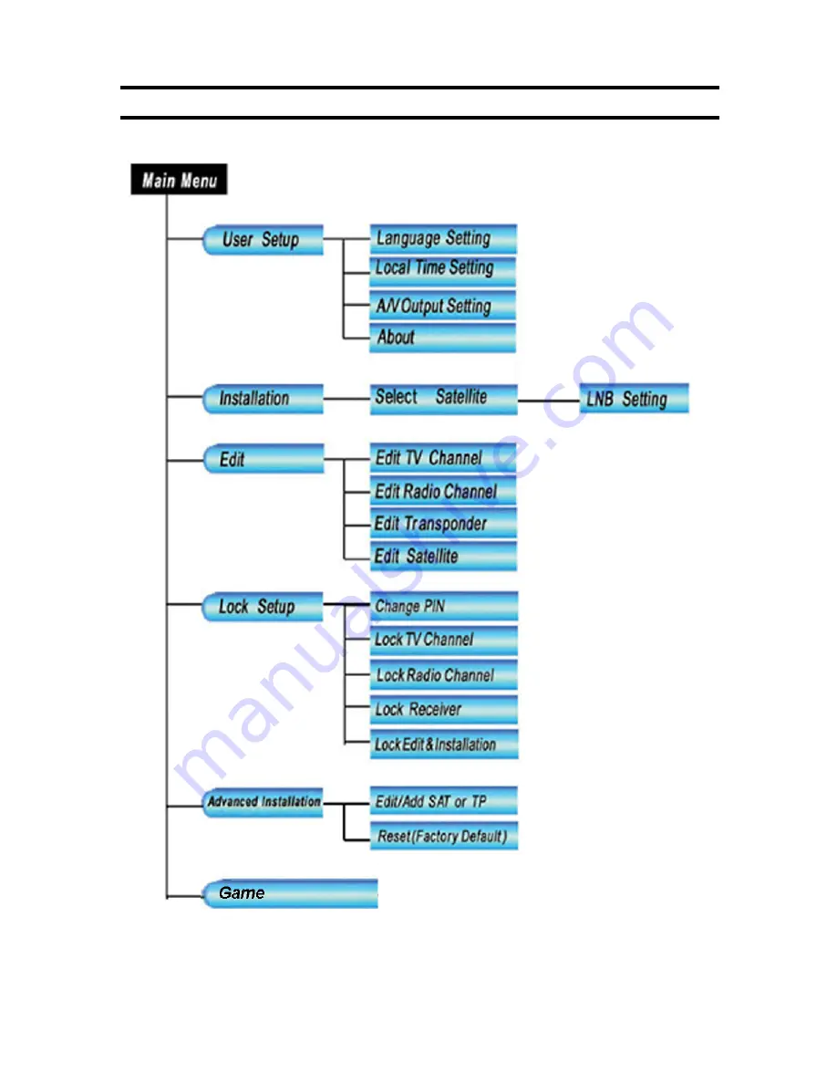 Datacom Datacom DT-103 Скачать руководство пользователя страница 9