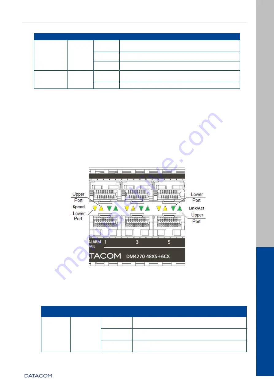 Datacom DM4270 Installation Manual Download Page 16