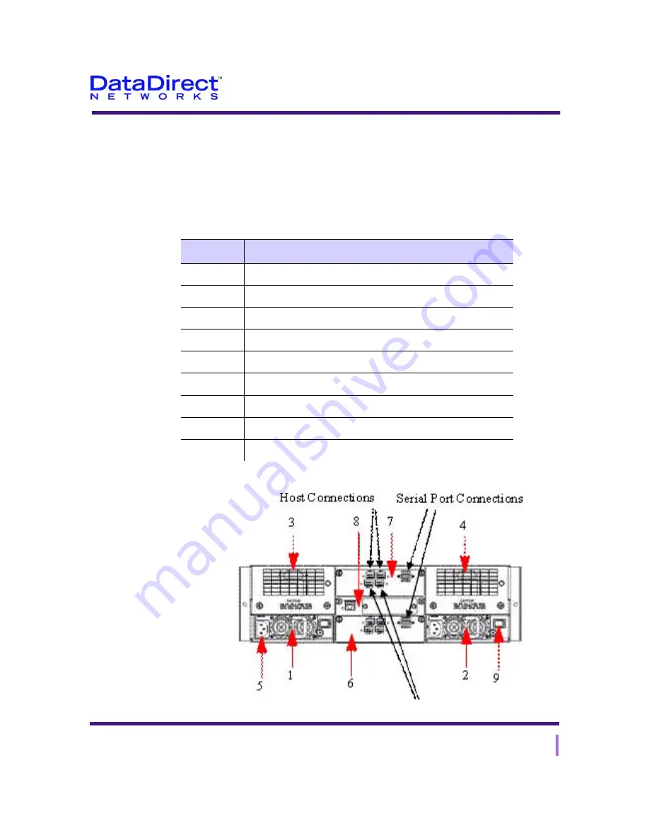 DataDirect Networks EF2915 Series Скачать руководство пользователя страница 56