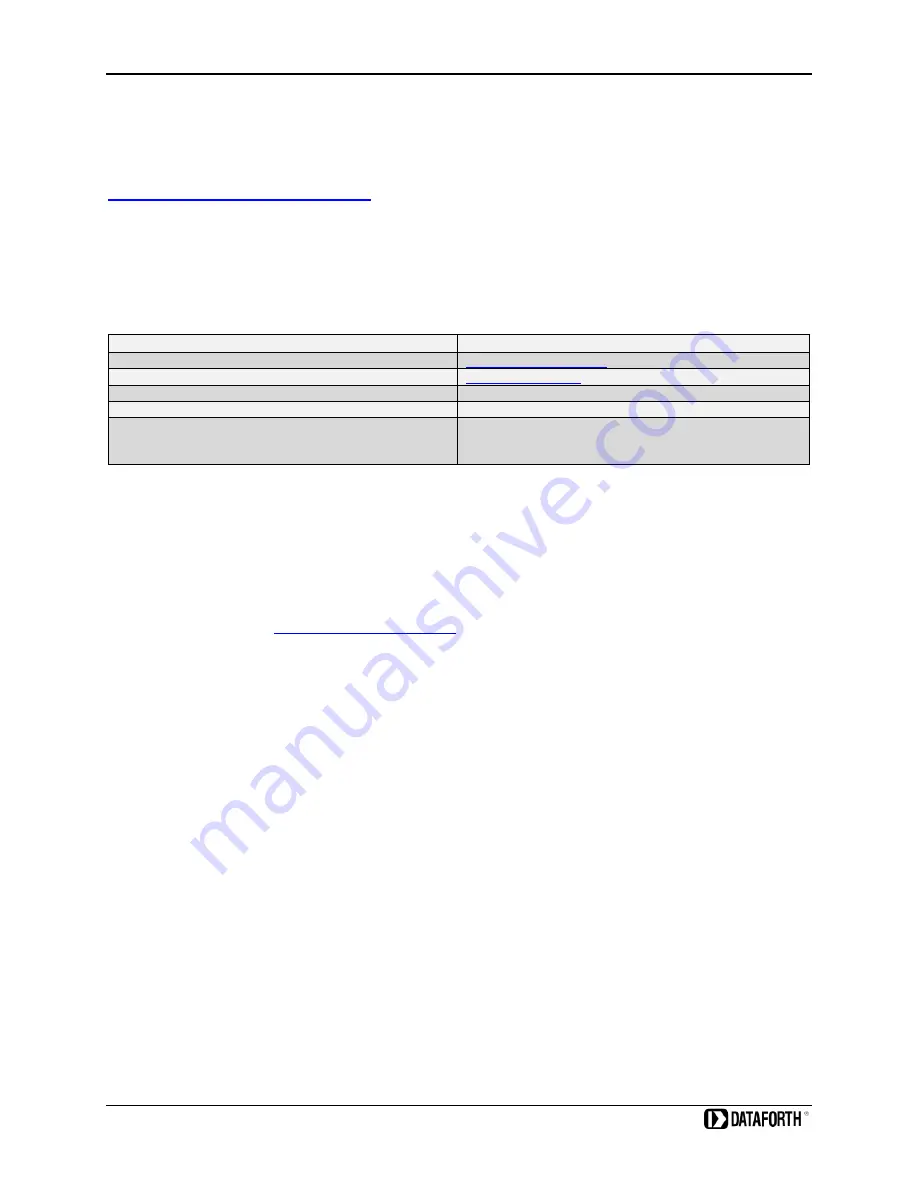 Dataforth PWRM10-01 Quick Start Manual Download Page 20