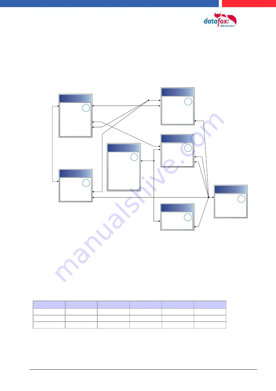 Datafox Evo 4.6 FleKey Скачать руководство пользователя страница 85