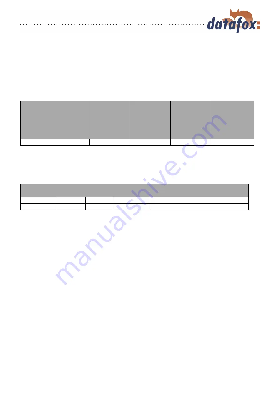 Datafox ZK-MasterIV Manual Download Page 7