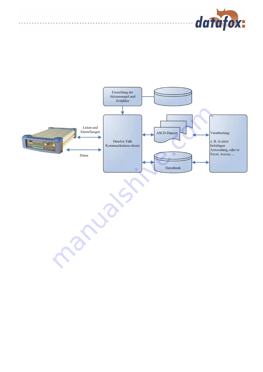 Datafox ZK-MasterIV Manual Download Page 16