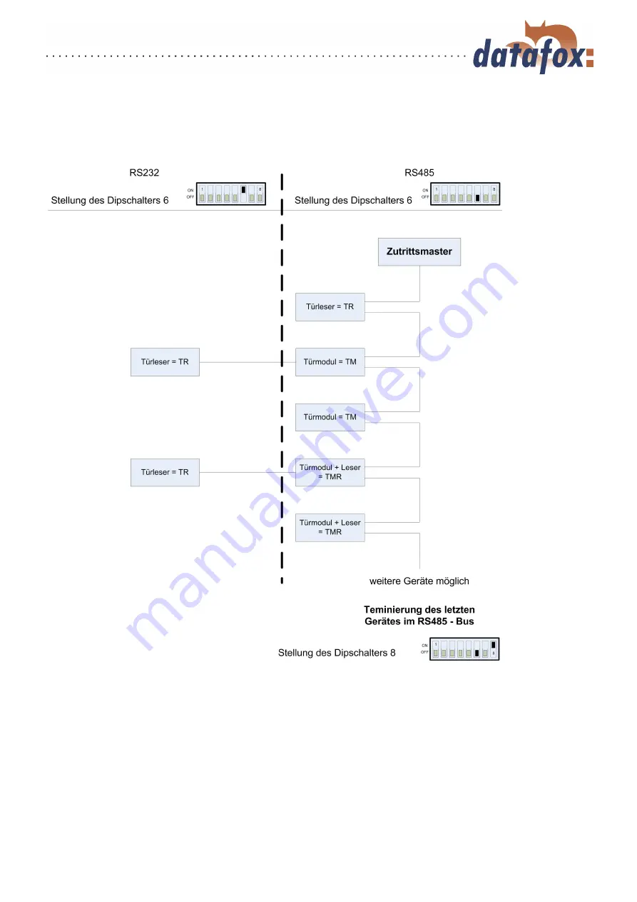 Datafox ZK-MasterIV Manual Download Page 66