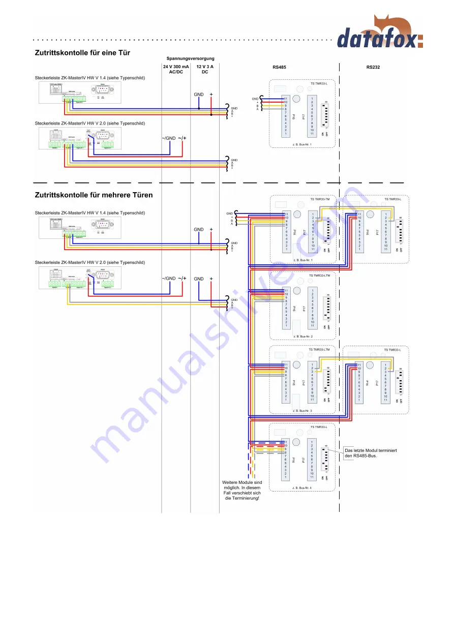 Datafox ZK-MasterIV Manual Download Page 72