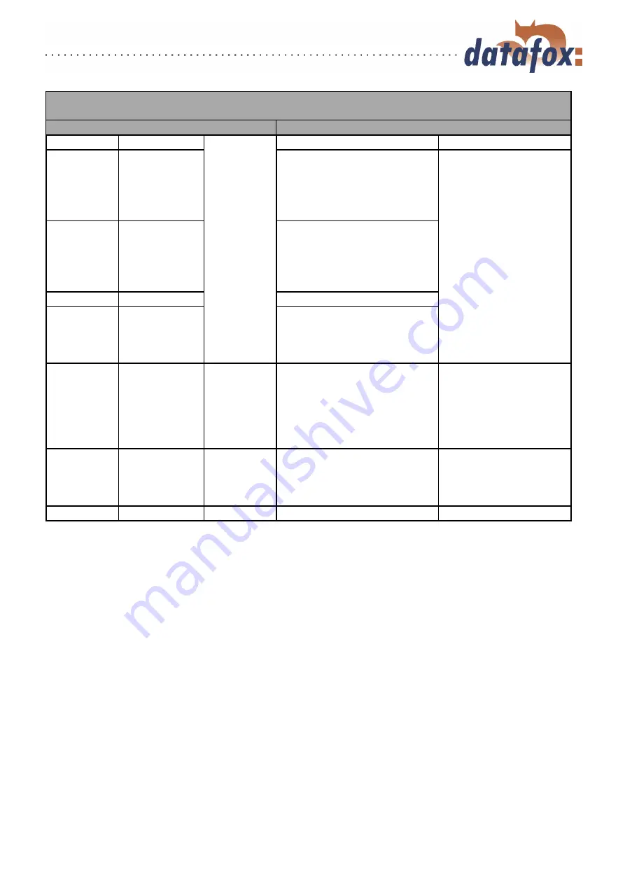 Datafox ZK-MasterIV Manual Download Page 124