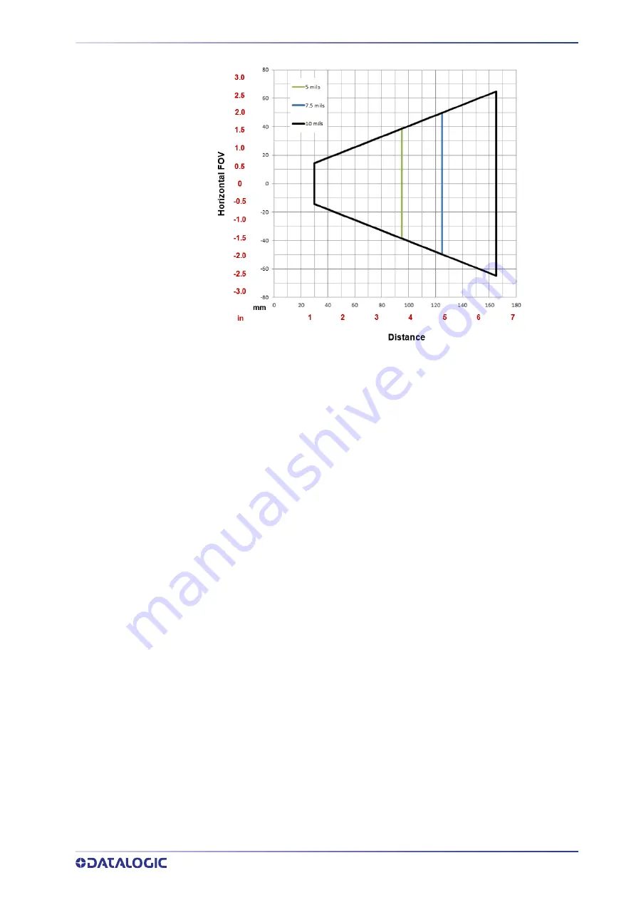 Datalogic 937800000 Product Reference Manual Download Page 95