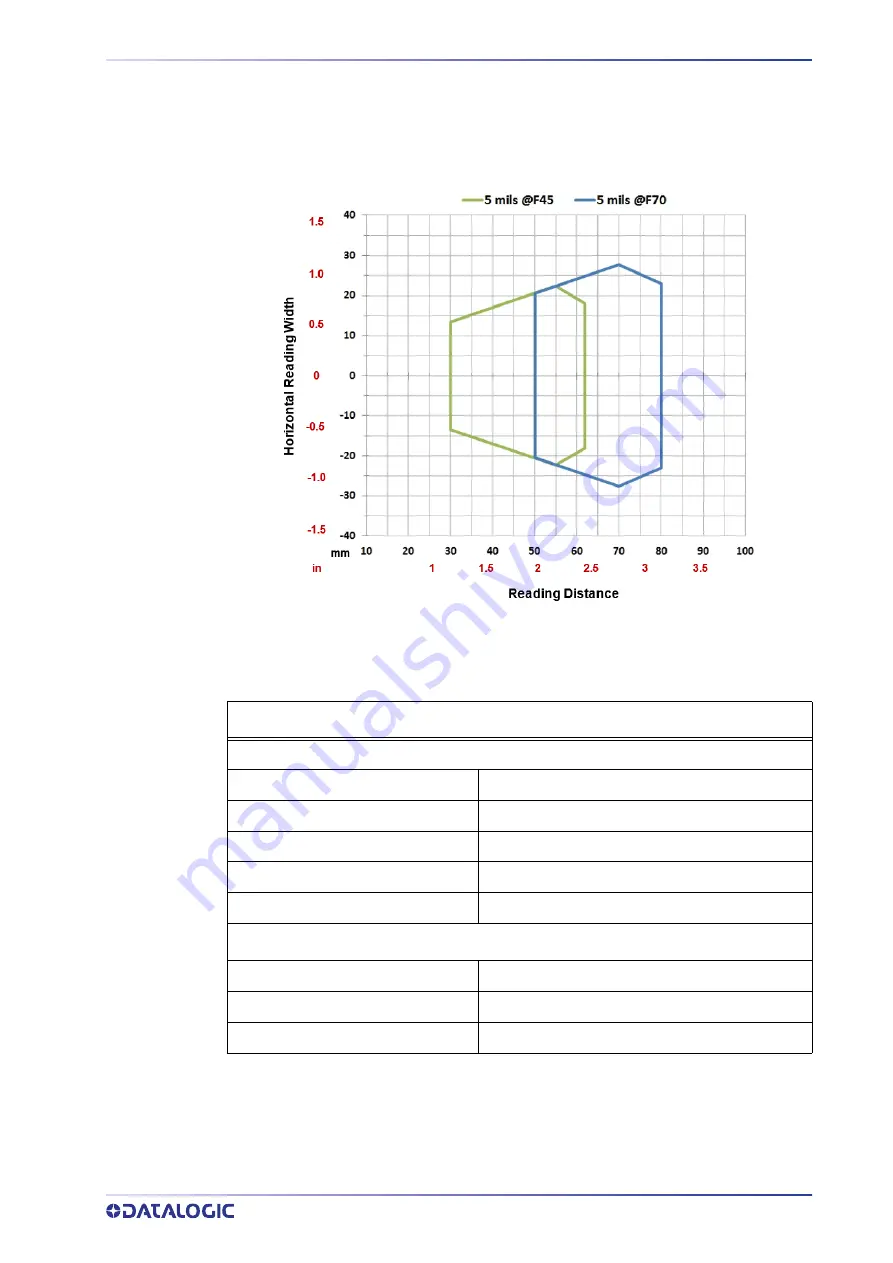 Datalogic 937800000 Product Reference Manual Download Page 99