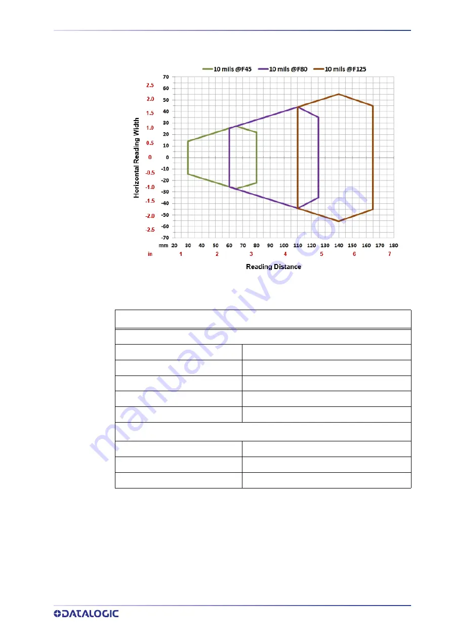 Datalogic 937800000 Product Reference Manual Download Page 115