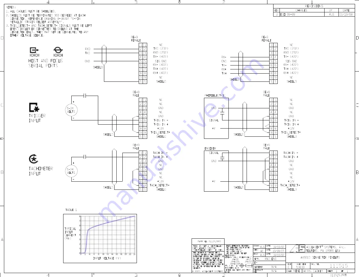 Datalogic Accu-Sort AccuVision AV6010 System Manual Download Page 245