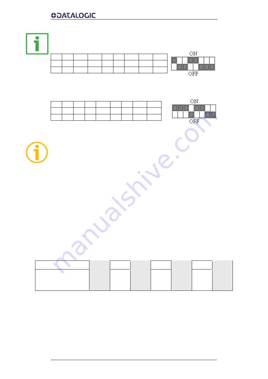 Datalogic AMT58-PB Series Instruction Manual Download Page 17